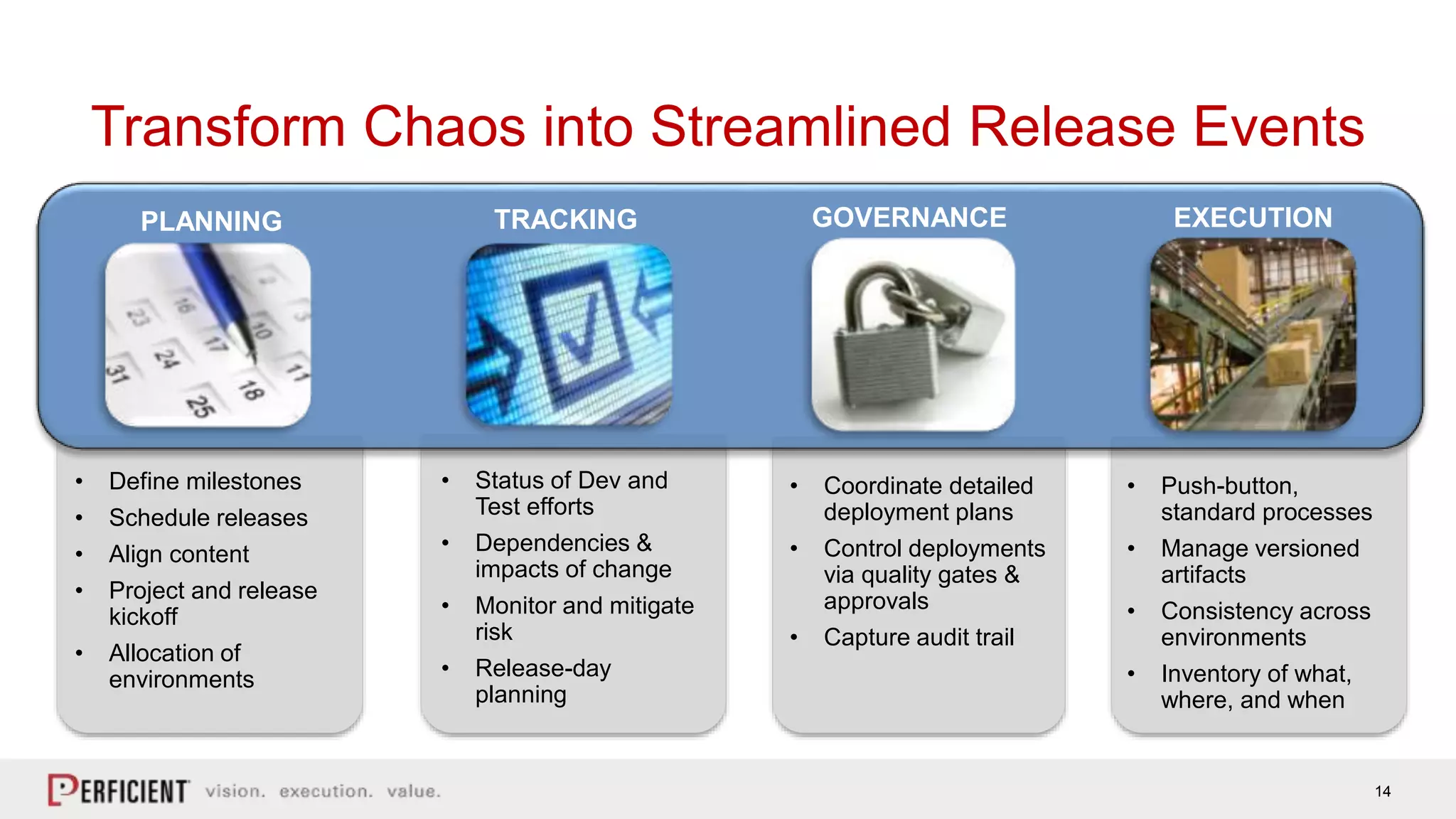 14
Transform Chaos into Streamlined Release Events
• Push-button,
standard processes
• Manage versioned
artifacts
• Consistency across
environments
• Inventory of what,
where, and when
• Coordinate detailed
deployment plans
• Control deployments
via quality gates &
approvals
• Capture audit trail
• Define milestones
• Schedule releases
• Align content
• Project and release
kickoff
• Allocation of
environments
• Status of Dev and
Test efforts
• Dependencies &
impacts of change
• Monitor and mitigate
risk
• Release-day
planning
PLANNING TRACKING GOVERNANCE EXECUTION
 