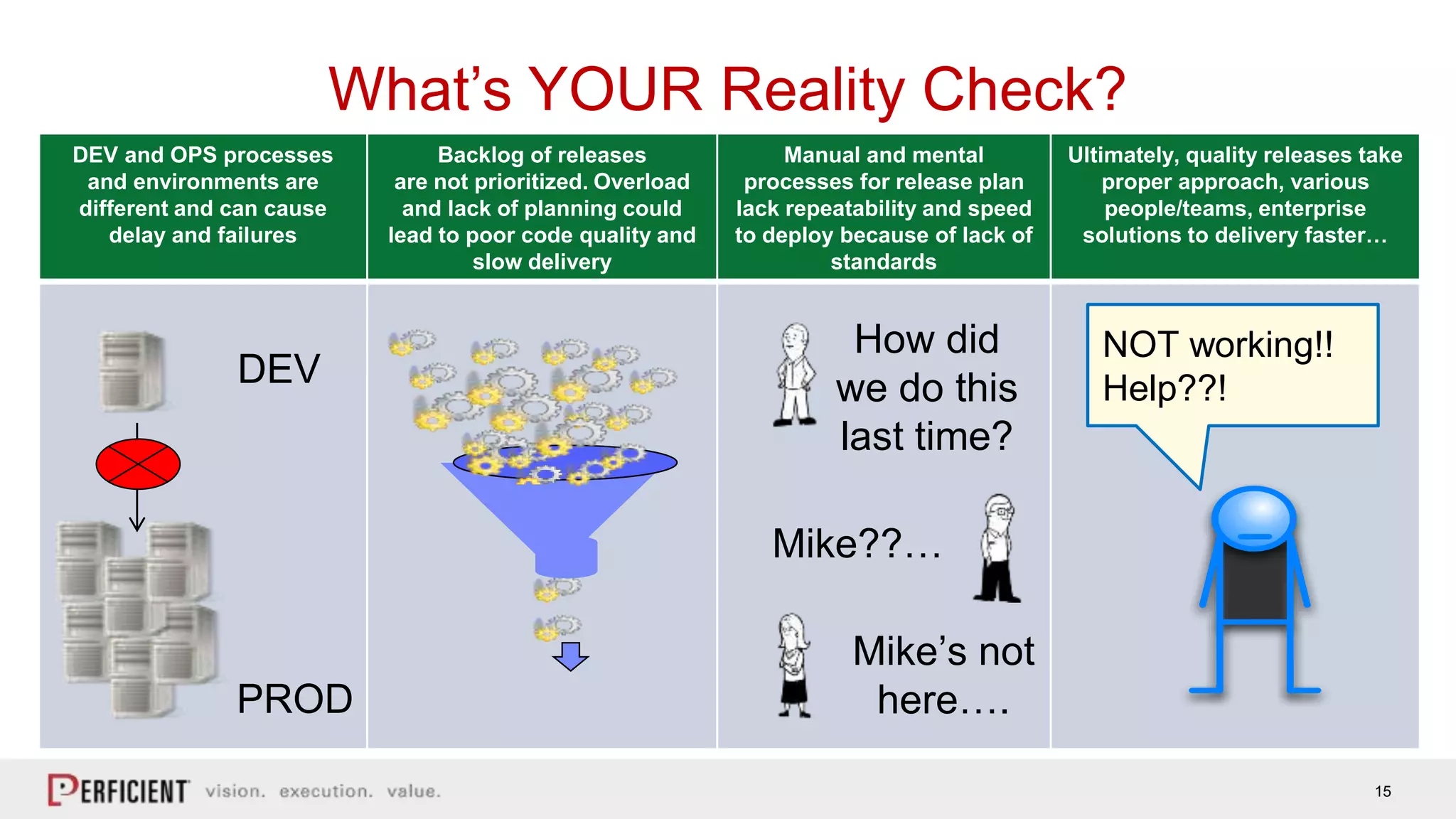 15
What’s YOUR Reality Check?
DEV and OPS processes
and environments are
different and can cause
delay and failures
Backlog of releases
are not prioritized. Overload
and lack of planning could
lead to poor code quality and
slow delivery
Manual and mental
processes for release plan
lack repeatability and speed
to deploy because of lack of
standards
Ultimately, quality releases take
proper approach, various
people/teams, enterprise
solutions to delivery faster…
DEV
PROD
How did
we do this
last time?
Mike??…
Mike’s not
here….
NOT working!!
Help??!
 