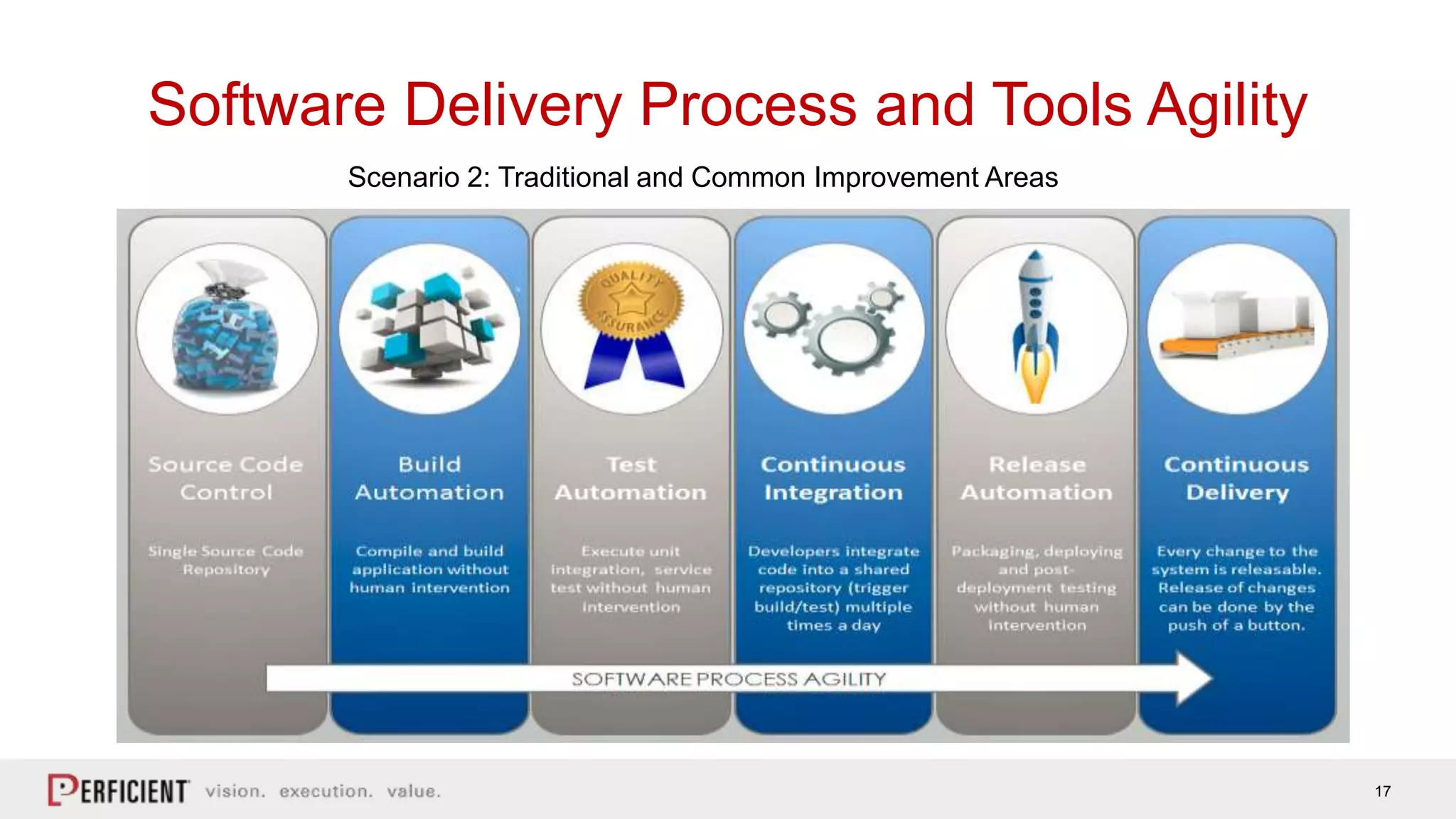 17
Software Delivery Process and Tools Agility
Scenario 2: Traditional and Common Improvement Areas
 
