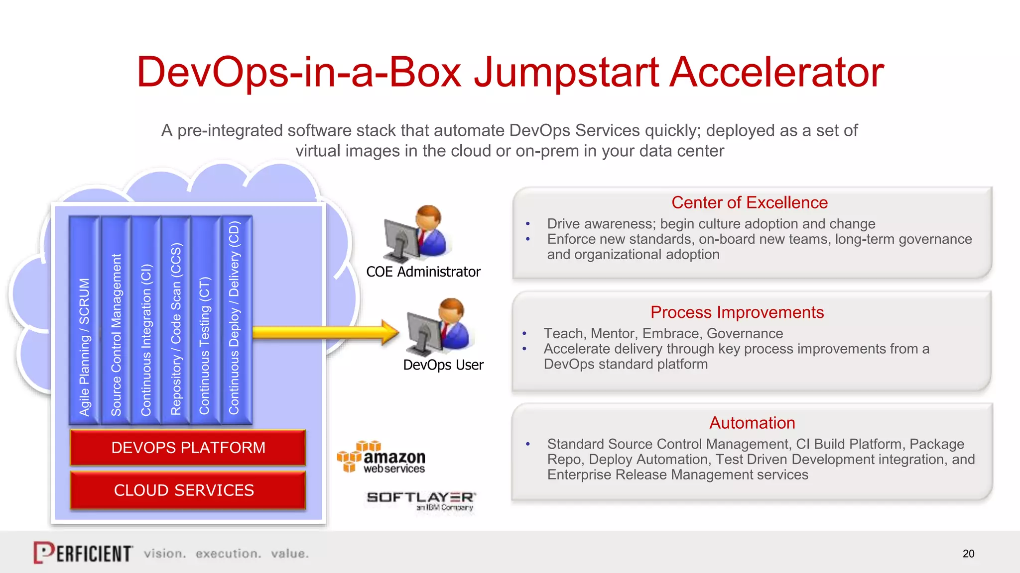 20
DevOps-in-a-Box Jumpstart Accelerator
Automation
• Standard Source Control Management, CI Build Platform, Package
Repo, Deploy Automation, Test Driven Development integration, and
Enterprise Release Management services
Center of Excellence
• Drive awareness; begin culture adoption and change
• Enforce new standards, on-board new teams, long-term governance
and organizational adoption
Process Improvements
• Teach, Mentor, Embrace, Governance
• Accelerate delivery through key process improvements from a
DevOps standard platform
A pre-integrated software stack that automate DevOps Services quickly; deployed as a set of
virtual images in the cloud or on-prem in your data center
DevOps User
SourceControlManagement
ContinuousIntegration(CI)
Repository/CodeScan(CCS)
ContinuousTesting(CT)
ContinuousDeploy/Delivery(CD)
AgilePlanning/SCRUM
CLOUD SERVICES
DEVOPS PLATFORM
COE Administrator
 
