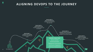 Aligning Your DevOps Strategy to Your Agile Transformation | PPTX