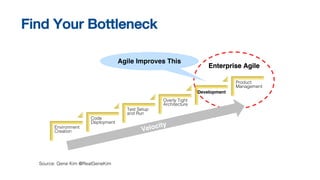 Enterprise Agile
Environment
Creation
Code
Deployment
Test Setup
and Run
Overly Tight
Architecture
Development
Product
Management
Source: Gene Kim @RealGeneKim
Agile Improves This
Find Your Bottleneck
 