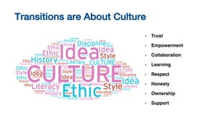 • Trust
• Empowerment
• Collaboration
• Learning
• Respect
• Honesty
• Ownership
• Support
Transitions are About Culture
 