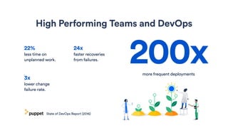 DevOps with Atlassian | PDF