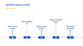 DevOps with Atlassian | PDF