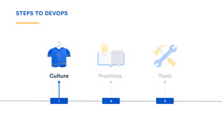 DevOps with Atlassian | PDF