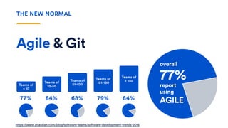 DevOps with Atlassian | PDF