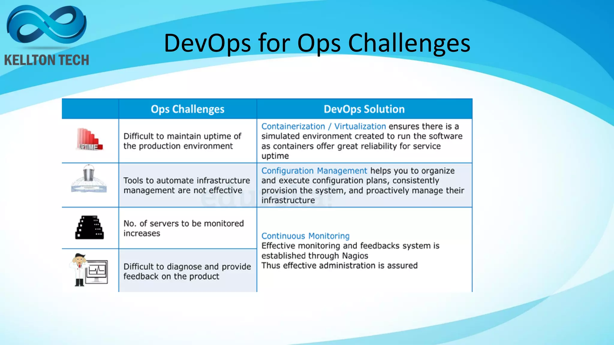 DevOps for Ops Challenges
 