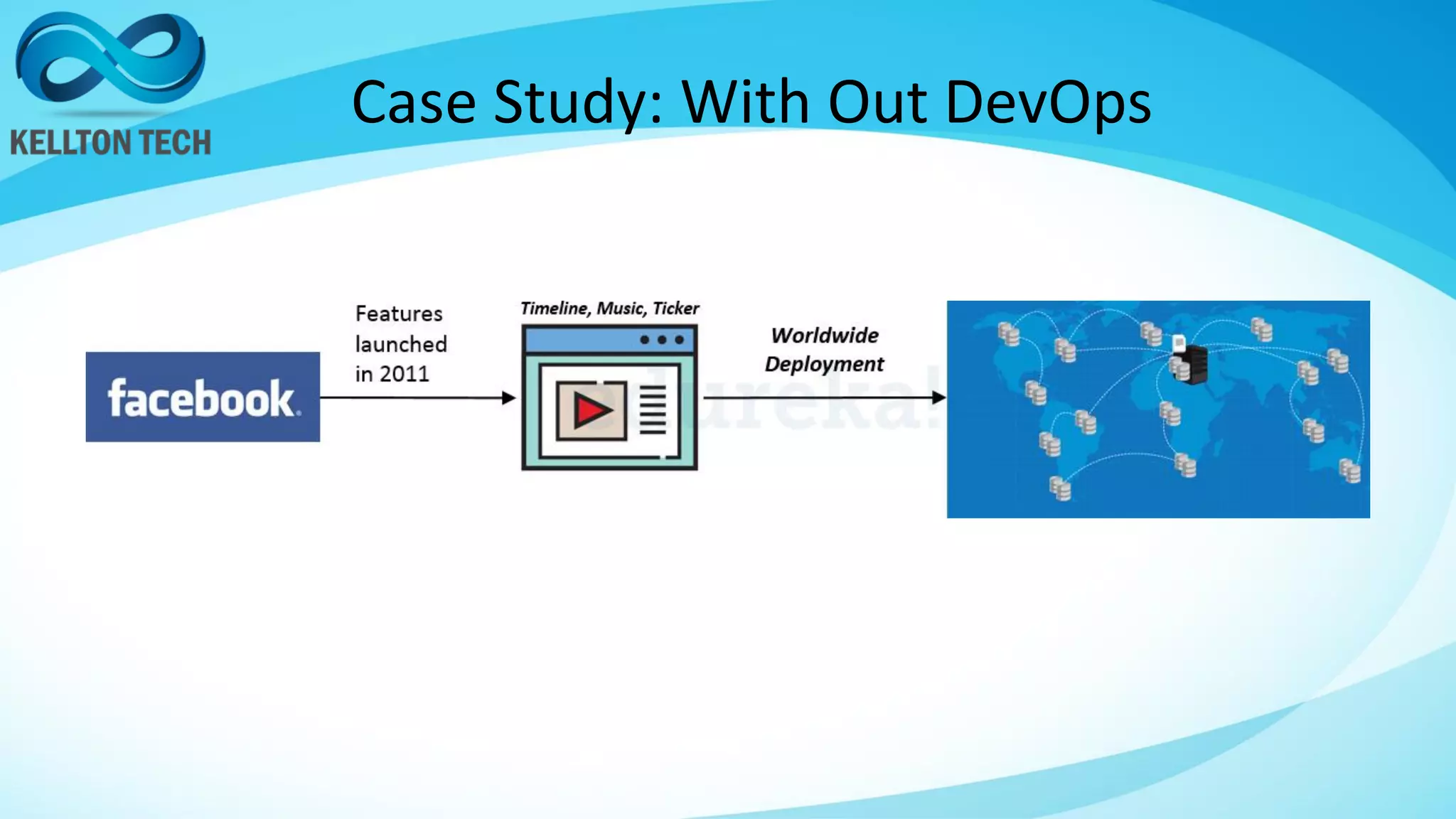 Case Study: With Out DevOps
 