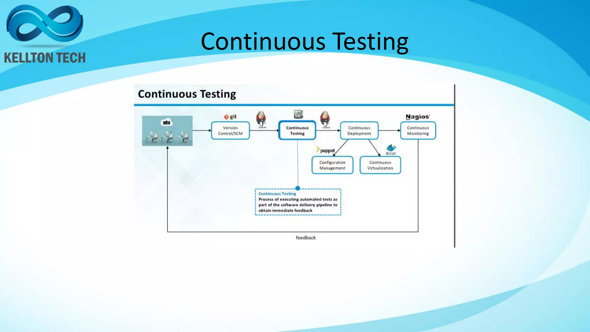 Continuous Testing
 