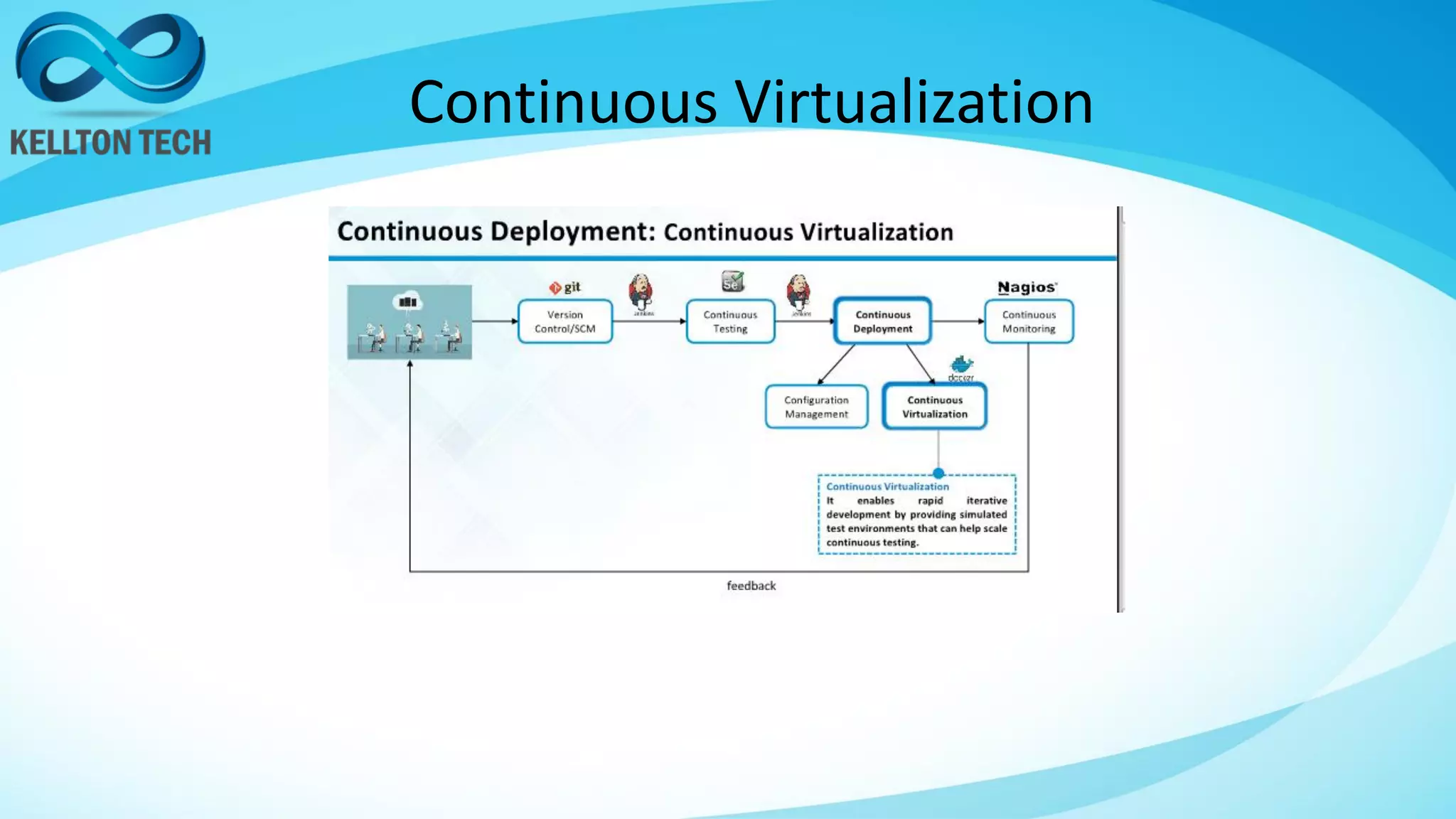 Continuous Virtualization
 
