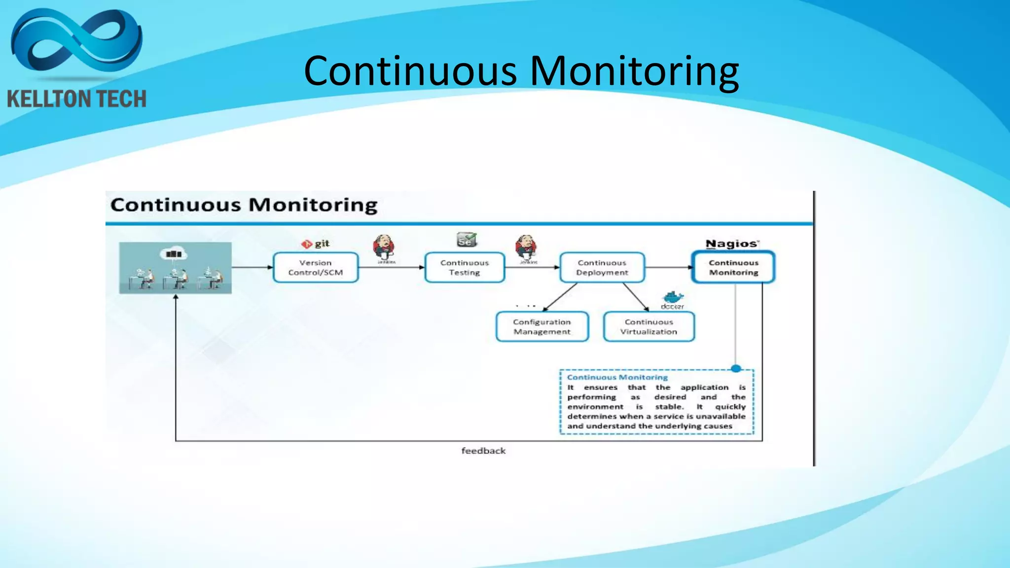 Continuous Monitoring
 