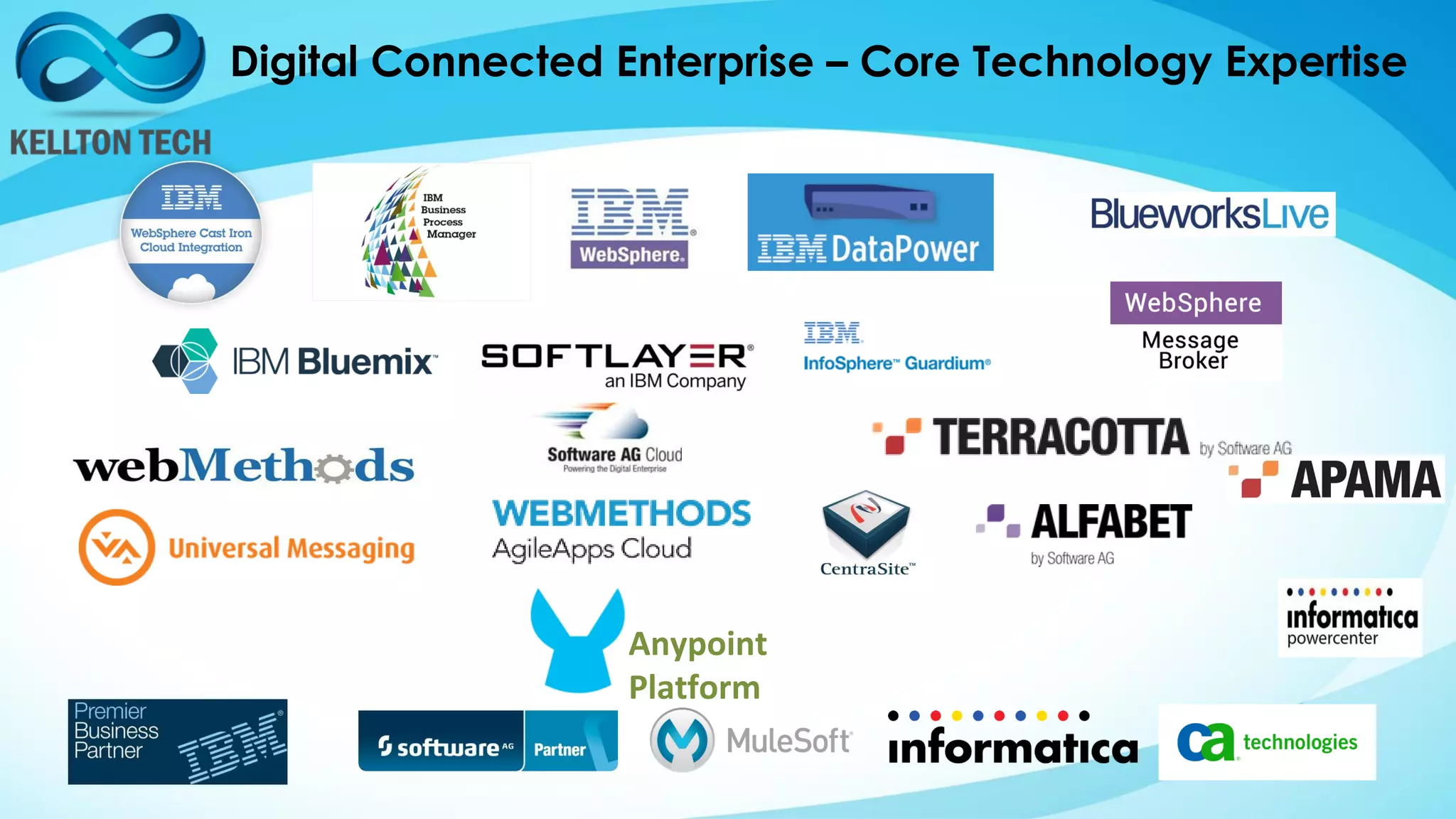 Digital Connected Enterprise – Core Technology Expertise
Anypoint
Platform
 