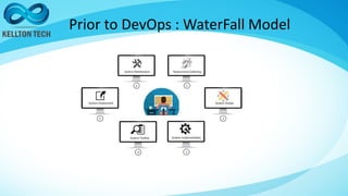 DevOps with Chef | PDF