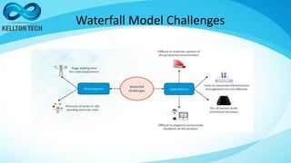 Waterfall Model Challenges
 