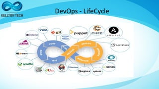 DevOps - LifeCycle
 