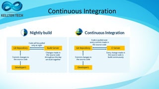 Continuous Integration
 