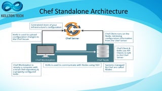 Chef Standalone Architecture
 
