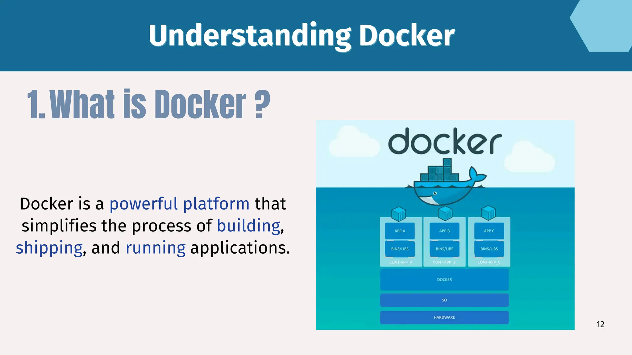 Understanding Docker
Understanding Docker
12
What is Docker ?
1.
Docker is a powerful platform that
simplifies the process of building,
shipping, and running applications.
 