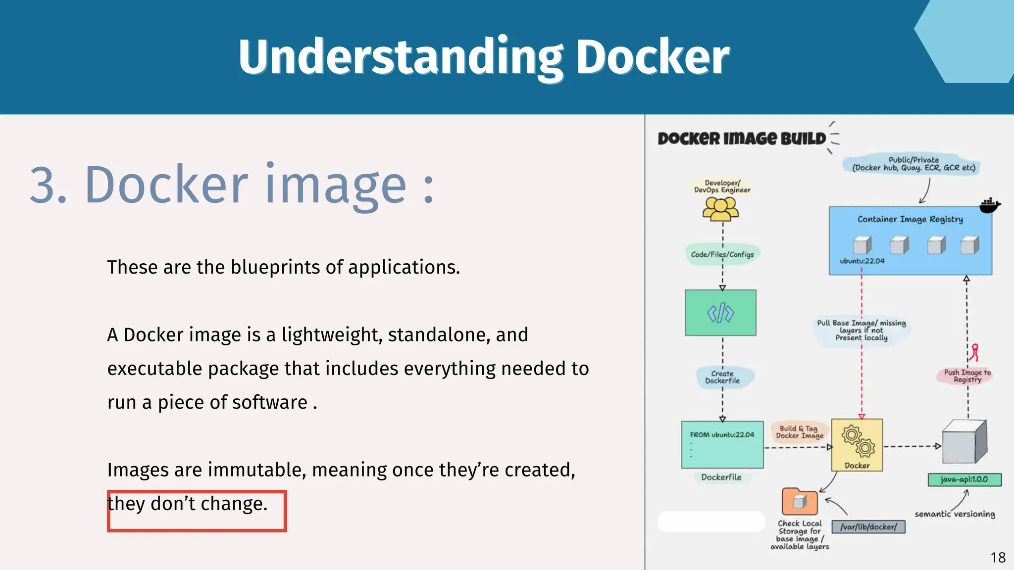 3. Docker image :
These are the blueprints of applications.
A Docker image is a lightweight, standalone, and
executable package that includes everything needed to
run a piece of software .
Images are immutable, meaning once they’re created,
they don’t change.
Understanding Docker
Understanding Docker
18
 