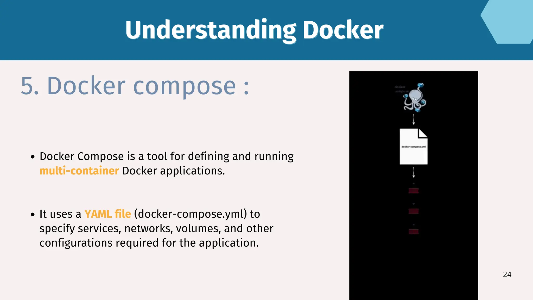 Docker Compose is a tool for defining and running
multi-container Docker applications.
It uses a YAML file (docker-compose.yml) to
specify services, networks, volumes, and other
configurations required for the application.
5. Docker compose :
Understanding Docker
Understanding Docker
24
 