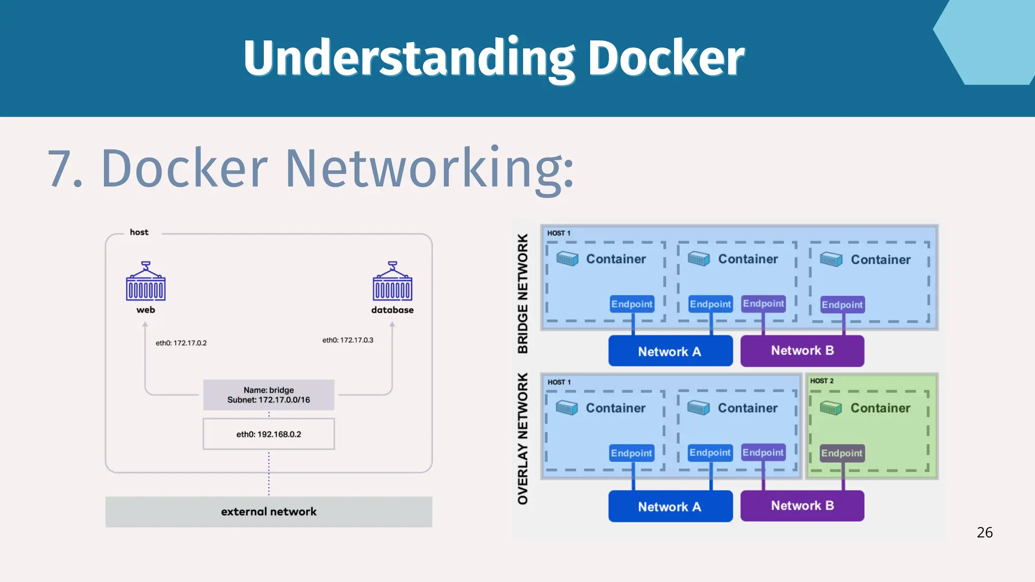 26
7. Docker Networking:
Understanding Docker
Understanding Docker
 