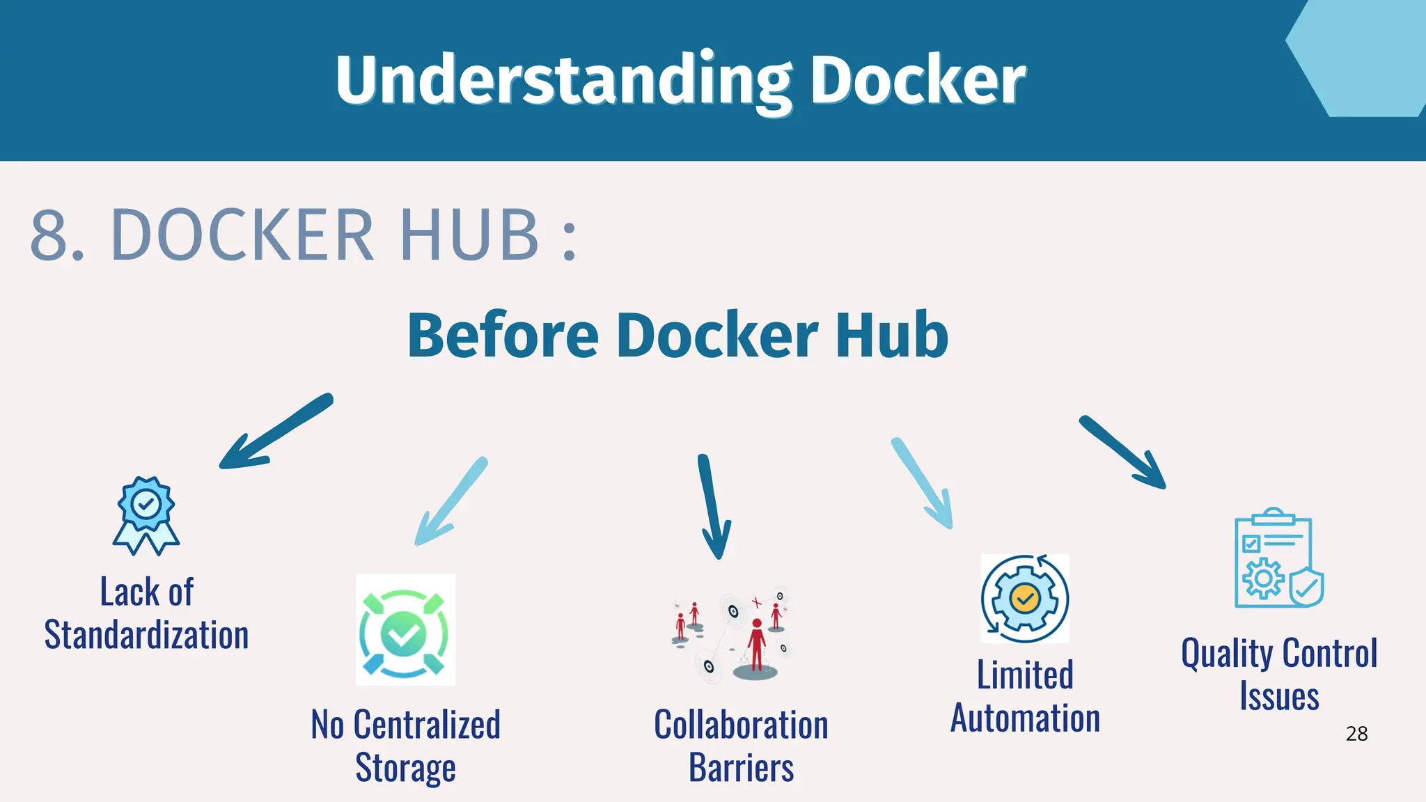 Before Docker Hub
Lack of
Standardization
No Centralized
Storage
Collaboration
Barriers
Limited
Automation
Quality Control
Issues
8. DOCKER HUB :
Understanding Docker
Understanding Docker
28
 