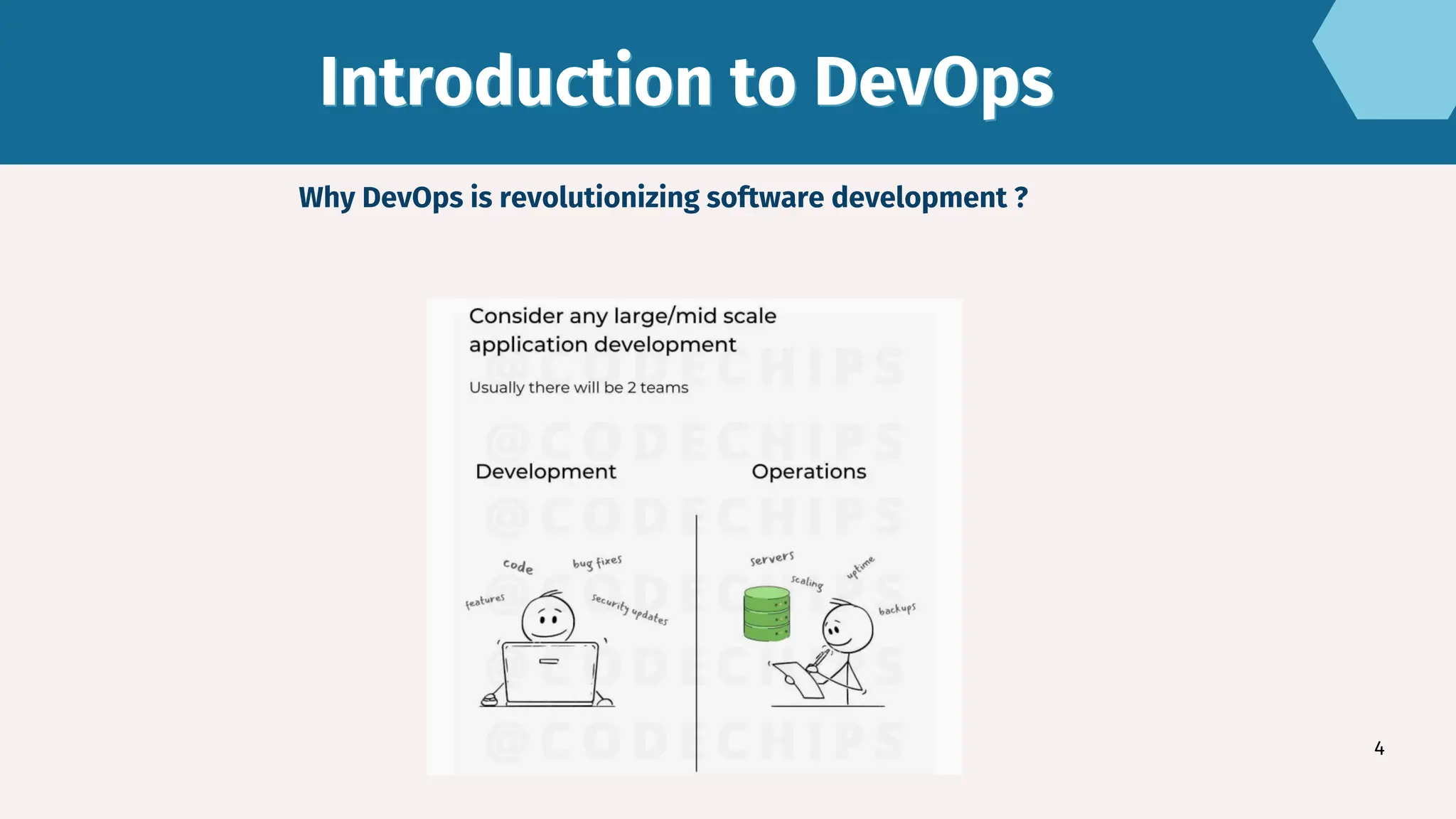 Introduction to DevOps
Introduction to DevOps
4
Why DevOps is revolutionizing software development ?
 