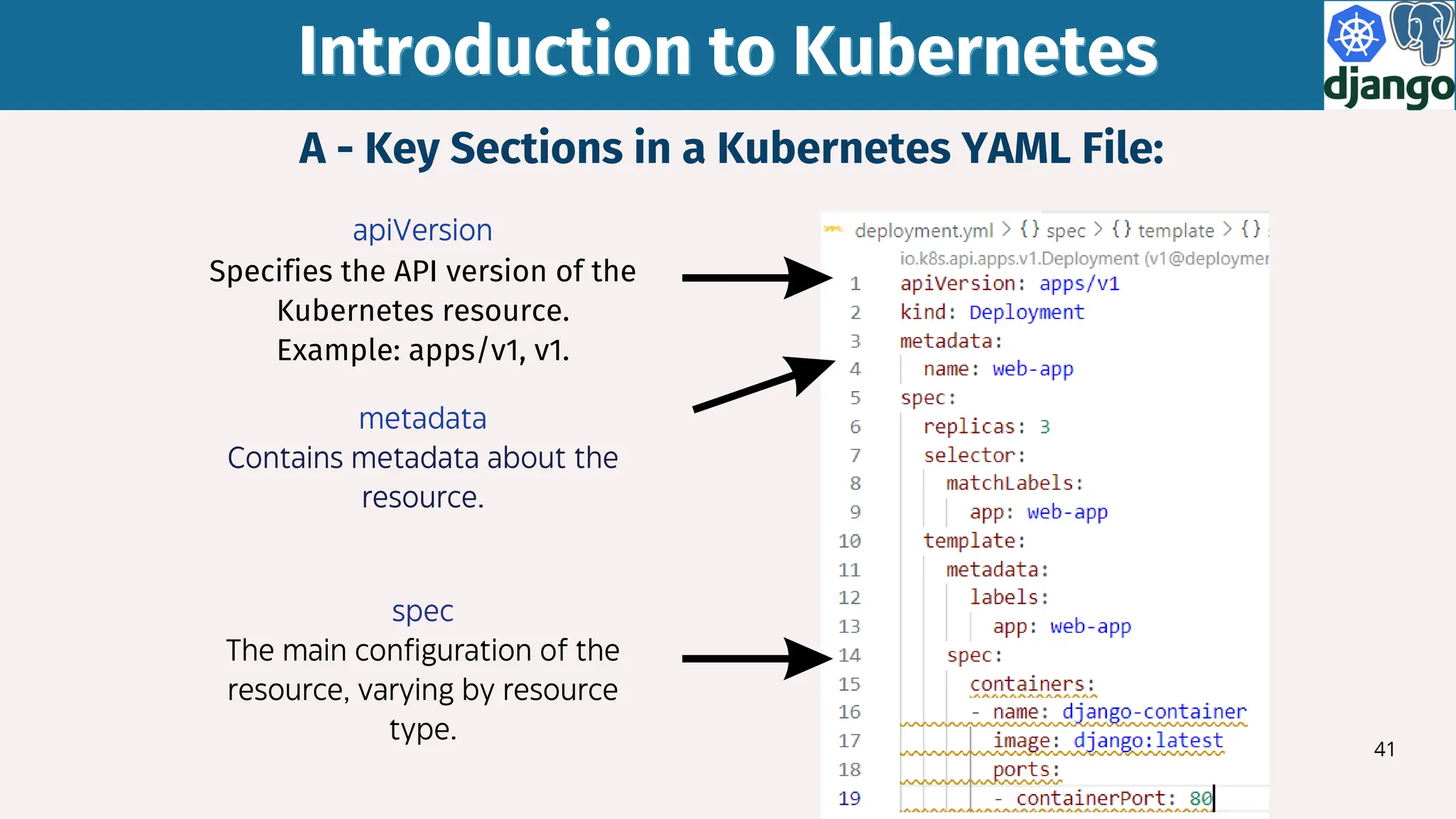 41
A - Key Sections in a Kubernetes YAML File:
apiVersion
Specifies the API version of the
Kubernetes resource.
Example: apps/v1, v1.
Introduction to Kubernetes
Introduction to Kubernetes
metadata
Contains metadata about the
resource.
spec
The main configuration of the
resource, varying by resource
type.
 