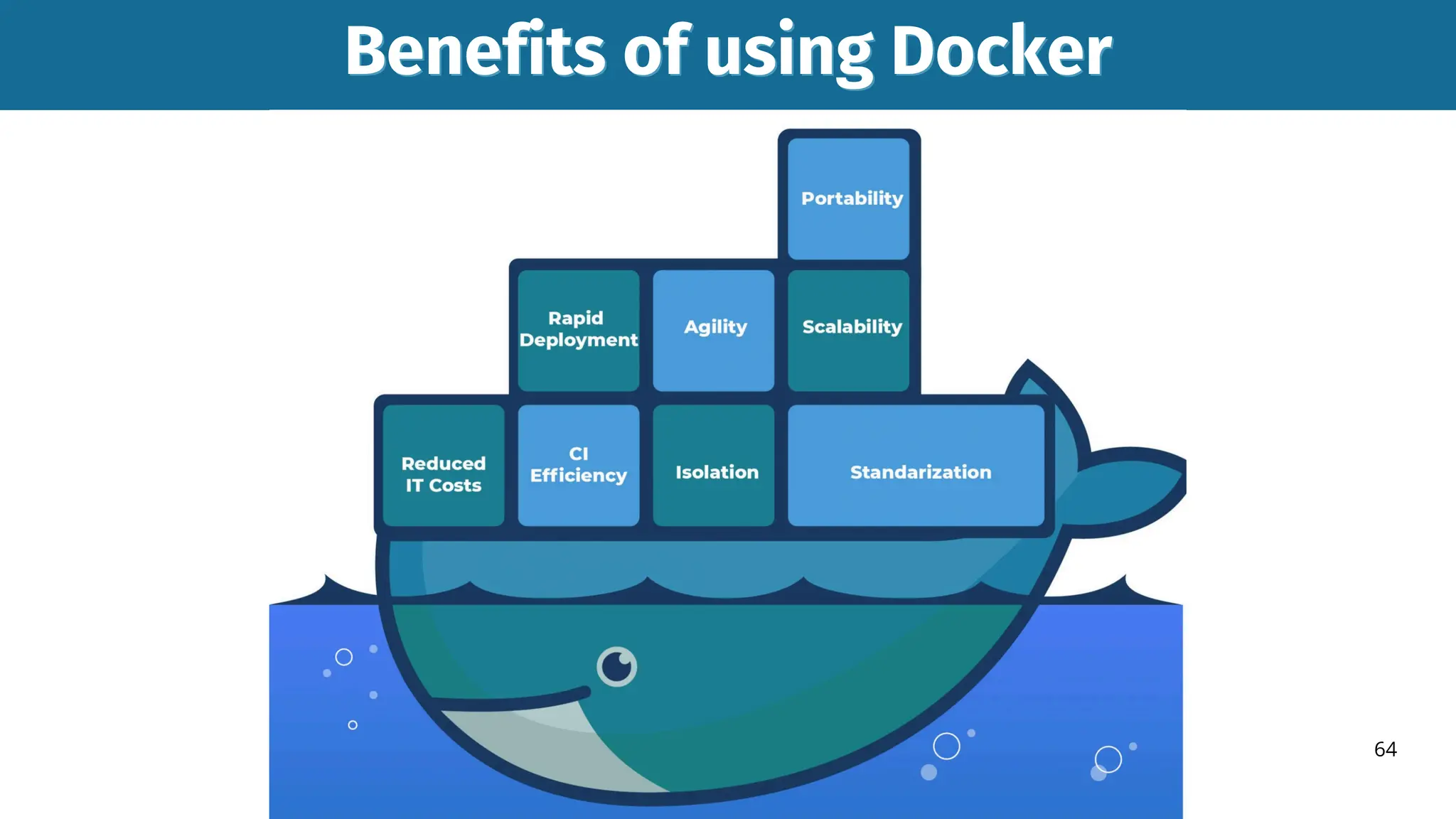 Benefits of using Docker
Benefits of using Docker
64
 