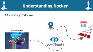 Understanding Docker
Understanding Docker
13
Solomon Hykes
1.1 - History of docker :
 