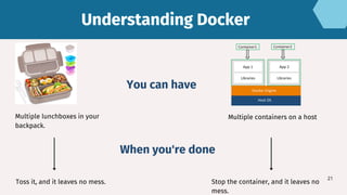 Toss it, and it leaves no mess. Stop the container, and it leaves no
mess.
Multiple containers on a host
Multiple lunchboxes in your
backpack.
You can have
When you're done
Understanding Docker
Understanding Docker
21
 