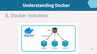 25
6. Docker Volumes:
Understanding Docker
Understanding Docker
 