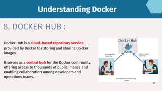 Docker Hub is a cloud-based repository service
provided by Docker for storing and sharing Docker
images.
It serves as a central hub for the Docker community,
offering access to thousands of public images and
enabling collaboration among developers and
operations teams.
Understanding Docker
Understanding Docker
8. DOCKER HUB :
27
 