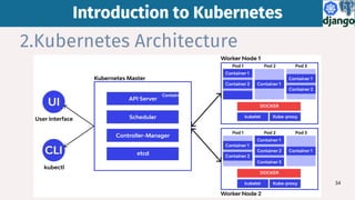 34
2.Kubernetes Architecture
Introduction to Kubernetes
Introduction to Kubernetes
 