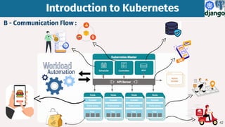 Introduction to Kubernetes
Introduction to Kubernetes
B - Communication Flow :
42
 