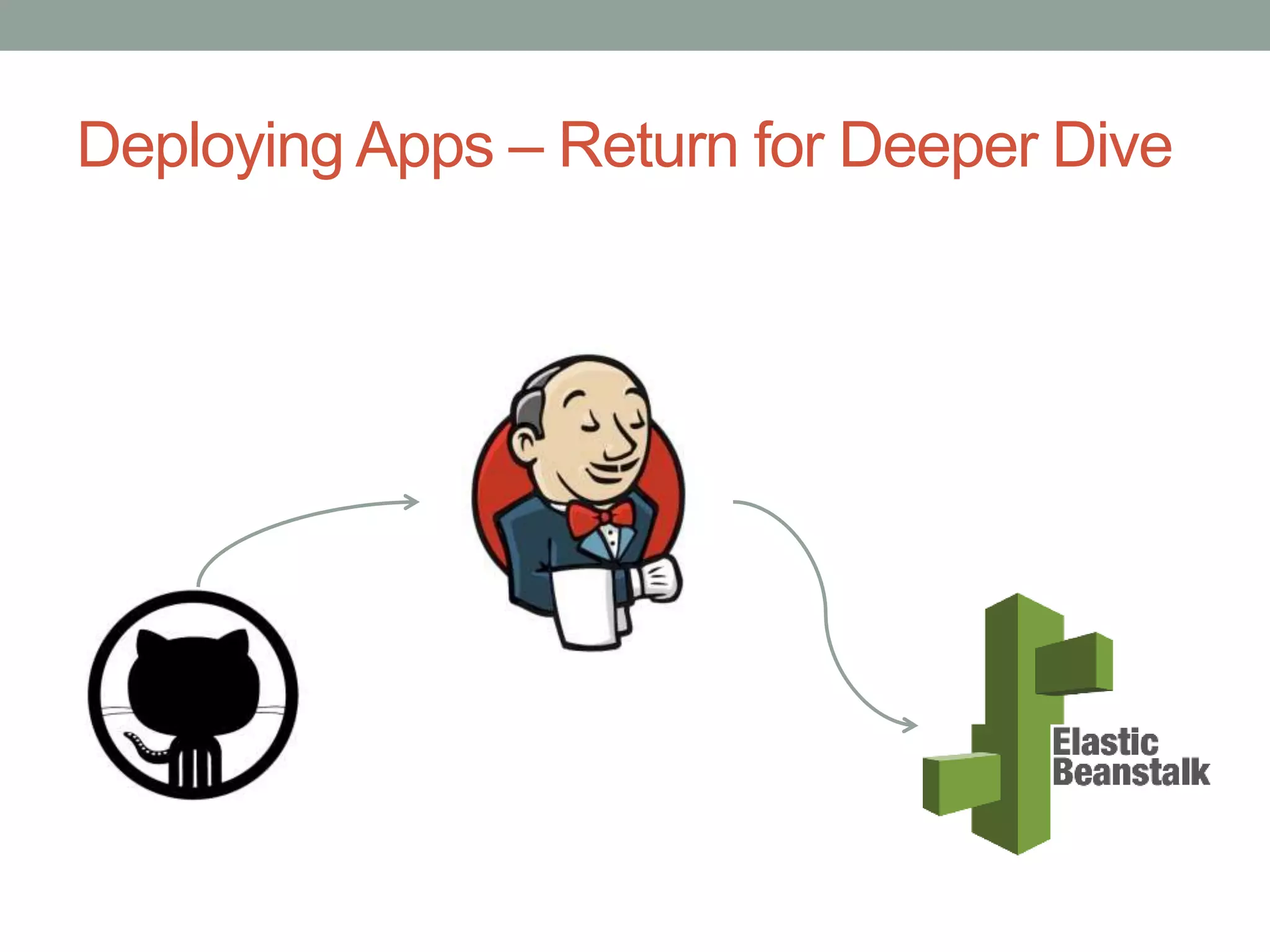 Deploying Apps – Return for Deeper Dive 
 