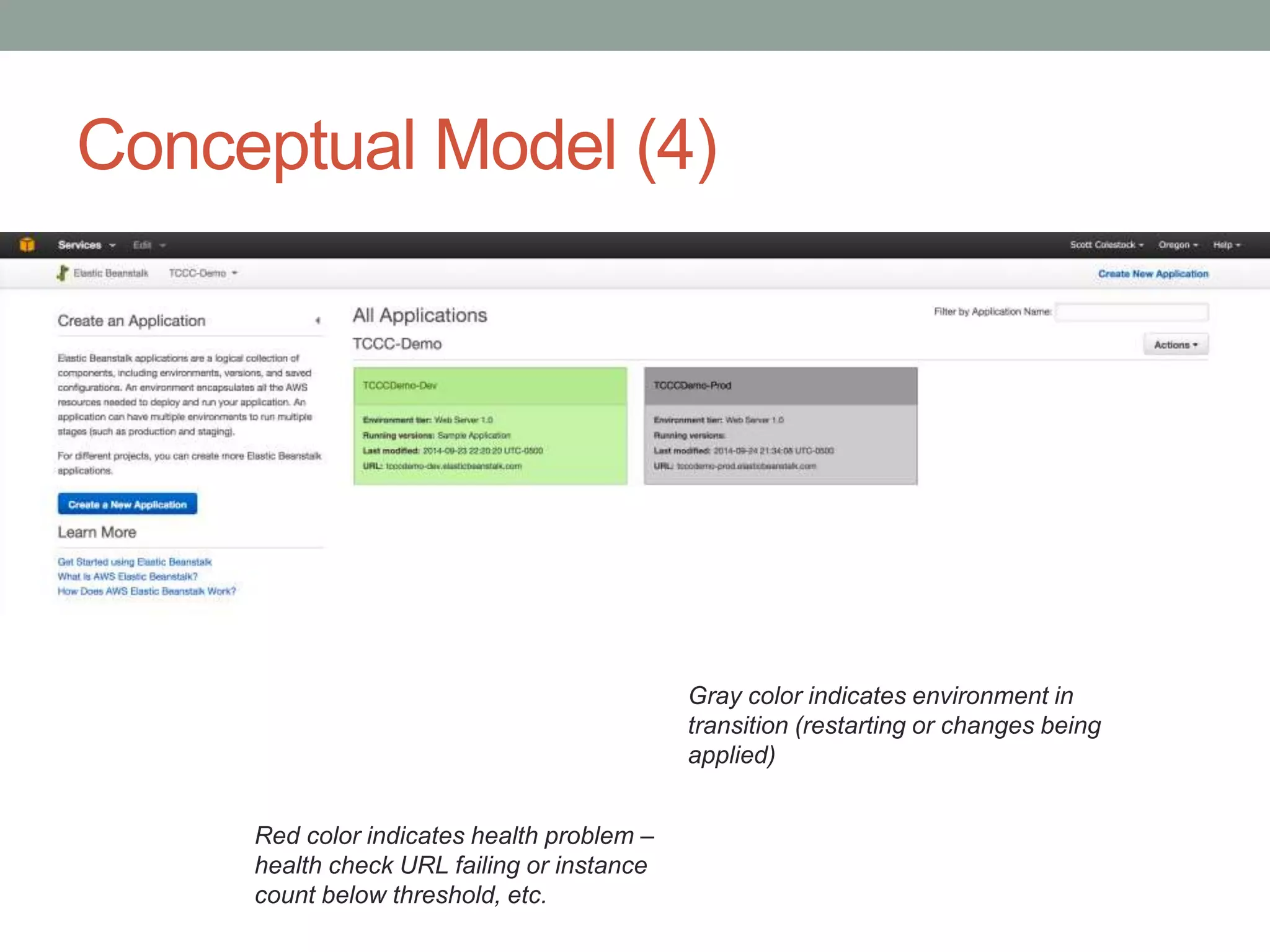 Conceptual Model (4) 
Gray color indicates environment in 
transition (restarting or changes being 
applied) 
Red color indicates health problem – 
health check URL failing or instance 
count below threshold, etc. 
 