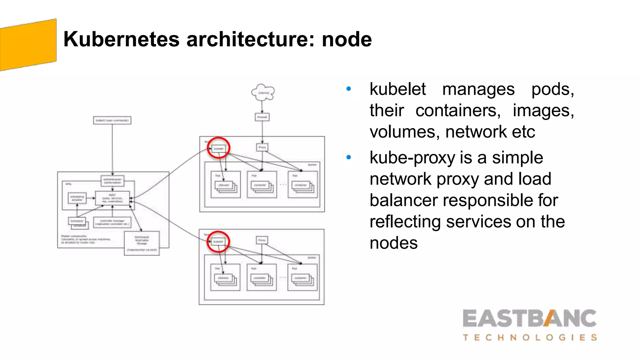 Kubernetes architecture: node
• kubelet manages pods,
their containers, images,
volumes, network etc
• kube-proxy is a simple
network proxy and load
balancer responsible for
reflecting services on the
nodes
 