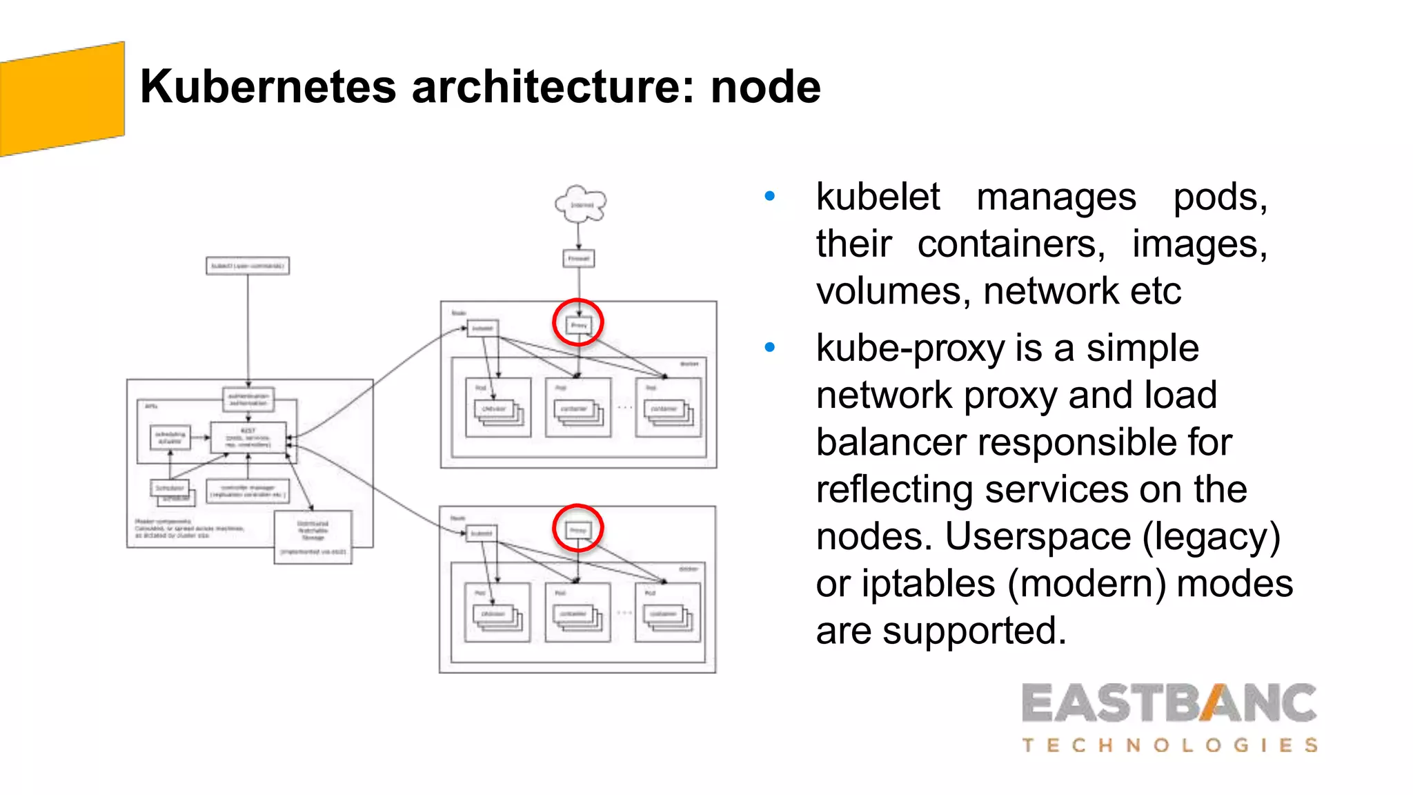 Kubernetes architecture: node
• kubelet manages pods,
their containers, images,
volumes, network etc
• kube-proxy is a simple
network proxy and load
balancer responsible for
reflecting services on the
nodes. Userspace (legacy)
or iptables (modern) modes
are supported.
 