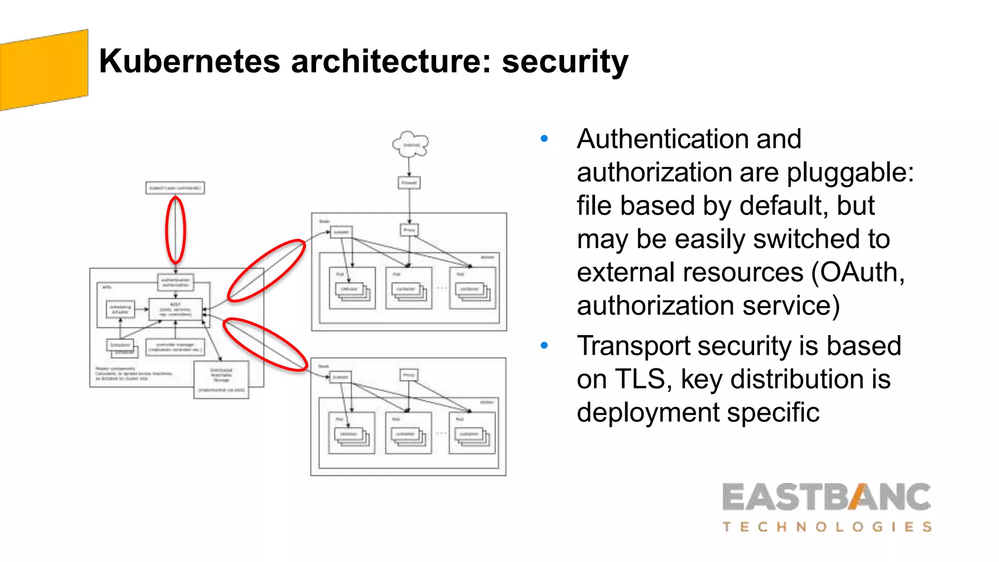 Kubernetes architecture: security
• Authentication and
authorization are pluggable:
file based by default, but
may be easily switched to
external resources (OAuth,
authorization service)
• Transport security is based
on TLS, key distribution is
deployment specific
 