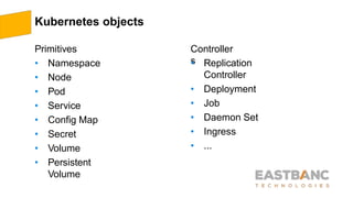 Kubernetes objects
Primitives
• Namespace
• Node
• Pod
• Service
• Config Map
• Secret
• Volume
• Persistent
Volume
Controller
s• Replication
Controller
• Deployment
• Job
• Daemon Set
• Ingress
• ...
 