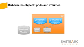 Kubernetes objects: pods and volumes
Pod
Volume
Volume
Volume
Claim
Container 1
Volume
Container 2
Volume
Persistent
Mount Mount
 