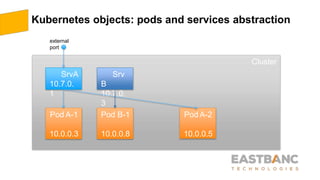 external
port
Kubernetes objects: pods and services abstraction
Cluster
Pod A-1
10.0.0.3
Pod A-2
10.0.0.5
Pod B-1
10.0.0.8
SrvA
10.7.0.
1
Srv
B
10.7.0.
3
 