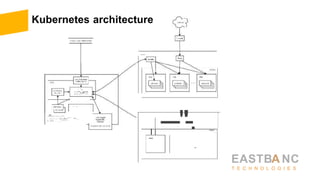 Kubernetes architecture
.......
,.,:..'
"-
......,..,...,•..••..-.!
.,., . . N . . .O..,. . .
----"'-. '"".
...
-
EASTBA NC
T E C H N O L O G I E S
...w,.,..,,.,..,-.
( ' ¥ ( )! ( 0 ,<) ',(o.;.)l;o;"' '" <••·.,.,
••.:V"•• . . . .,. " " " ' " ' ·
.,.,....,,:U:
.....
 