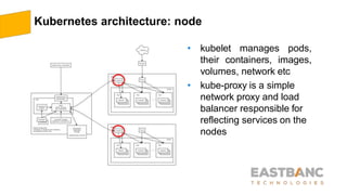 Kubernetes architecture: node
• kubelet manages pods,
their containers, images,
volumes, network etc
• kube-proxy is a simple
network proxy and load
balancer responsible for
reflecting services on the
nodes
 