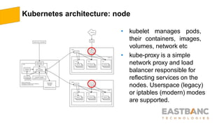 Kubernetes architecture: node
• kubelet manages pods,
their containers, images,
volumes, network etc
• kube-proxy is a simple
network proxy and load
balancer responsible for
reflecting services on the
nodes. Userspace (legacy)
or iptables (modern) modes
are supported.
 
