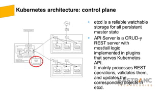 Kubernetes architecture: control plane
• etcd is a reliable watchable
storage for all persistent
master state
• API Server is a CRUD-y
REST server with
most/all logic
implemented in plugins
that serves Kubernetes
API.
It mainly processes REST
operations, validates them,
and updates the
corresponding objects in
etcd.
 