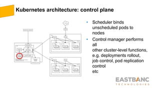 Kubernetes architecture: control plane
• Scheduler binds
unscheduled pods to
nodes
• Control manager performs
all
other cluster-level functions,
e.g. deployments rollout,
job control, pod replication
control
etc
 
