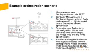 Example orchestration scenario
1. User creates a new
Deployment object via REST
2. Controller Manager sees a
Deployment object with no Pods
and creates Pod objects based
on the Deployment object
specification
3. Scheduler sees Pod objects
not assigned to Nodes and
allocates them according to
the Nodes load and the Pods
specifications
4. Kubelets running on Nodes see
Pod objects allocated to their
corresponding Nodes and start
Pods’ containers based on the
Pods’ specifications
1
4
3 2 4
 
